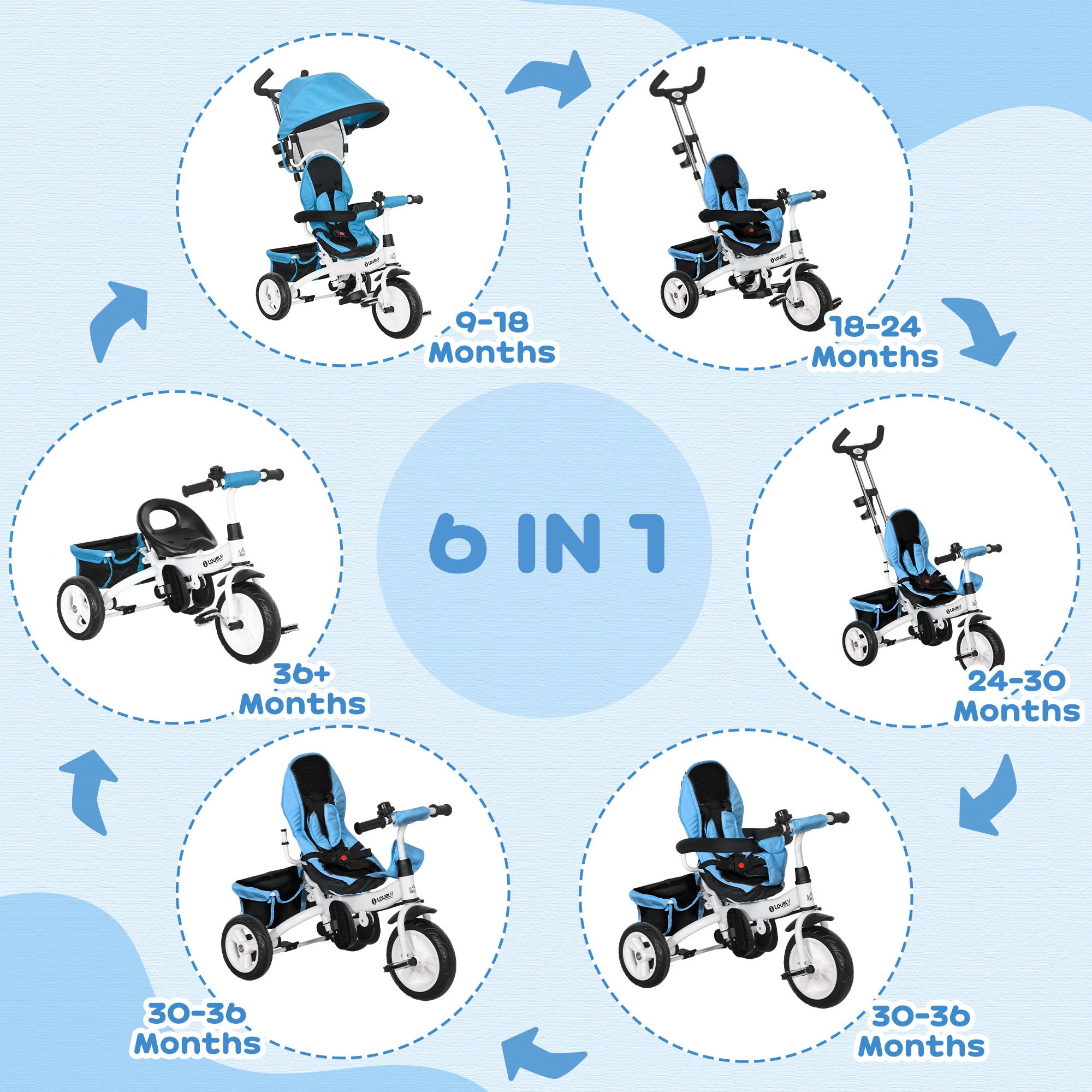 4 in 1 Kids Trike Push Bike with Handle, Canopy, Safety Belt, Footrest and Brake for 1-5 Year olds in Blue | HOMCOM