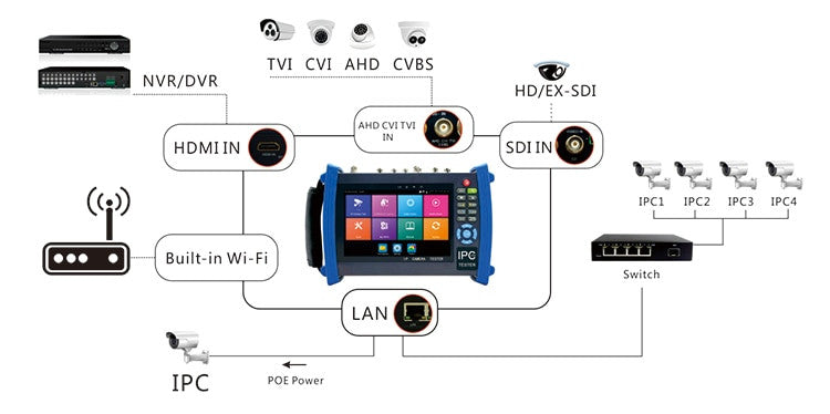 surveillance equipment 7inch HD coaxial CCTV tester